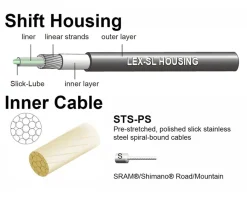 Jagwire Cables & Housing|Pro Shift Kit (Black) (For Shimano/SRAM) (1.1mm) (2300/2800mm) (Cables & Housing)