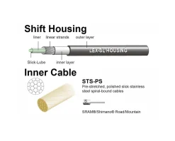 Jagwire Cables & Housing|Pro Shift Kit (Celeste) (For Shimano/SRAM) (1.1mm) (2300/2800mm) (Cables & Housing)