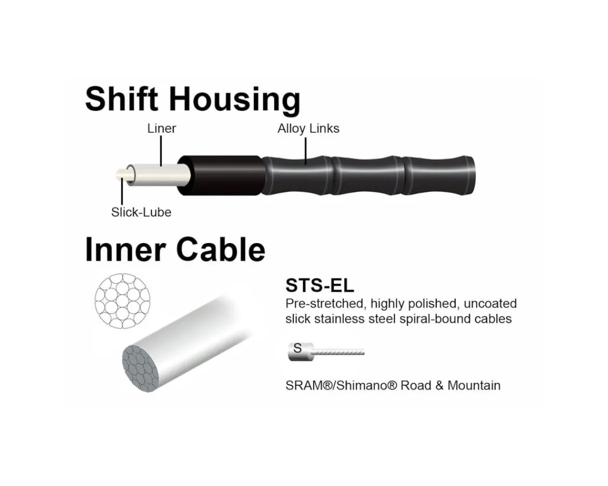 Jagwire Brakes|Cables & Housing|Road Elite Link Brake Cable Kit (Celeste) (1.5mm) (1350/2350mm) (w/ Housing)