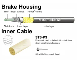 Jagwire Brakes|Cables & Housing|Road Pro Brake Cable Kit (Orange) (Stainless) (1.5mm) (1500/2800mm) (w/ Housing)