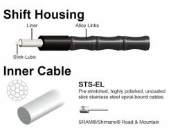 Jagwire Cables & Housing|1x Elite Link Shift Cable Kit (Grey) (For SRAM/Shimano) (w/Polished Ultra-Slick Cable)